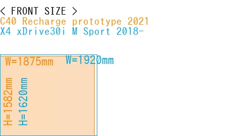 #C40 Recharge prototype 2021 + X4 xDrive30i M Sport 2018-